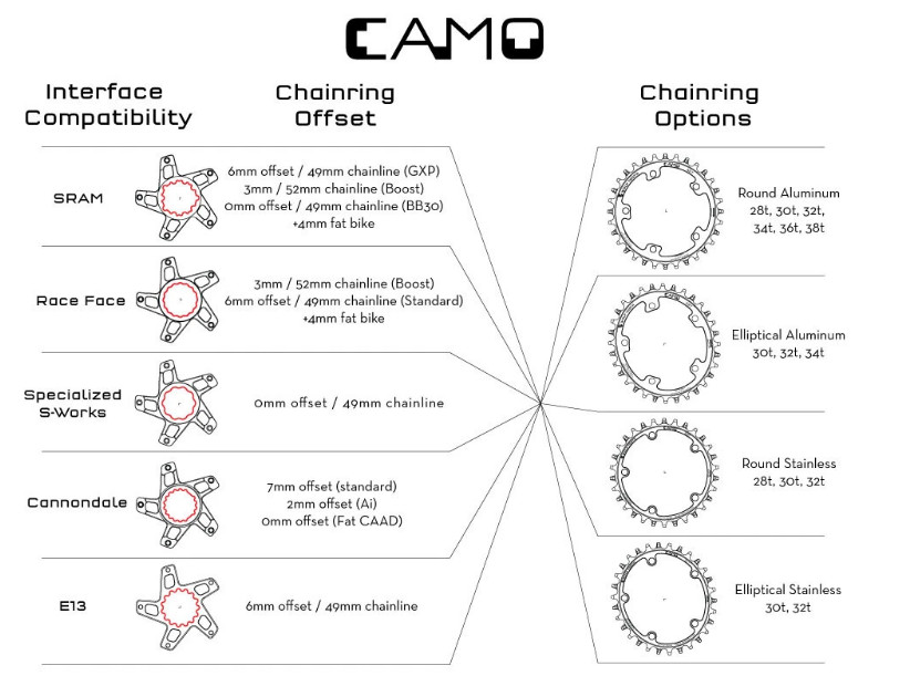 Wolf Tooth Camo Stainless Steel Round Chainring