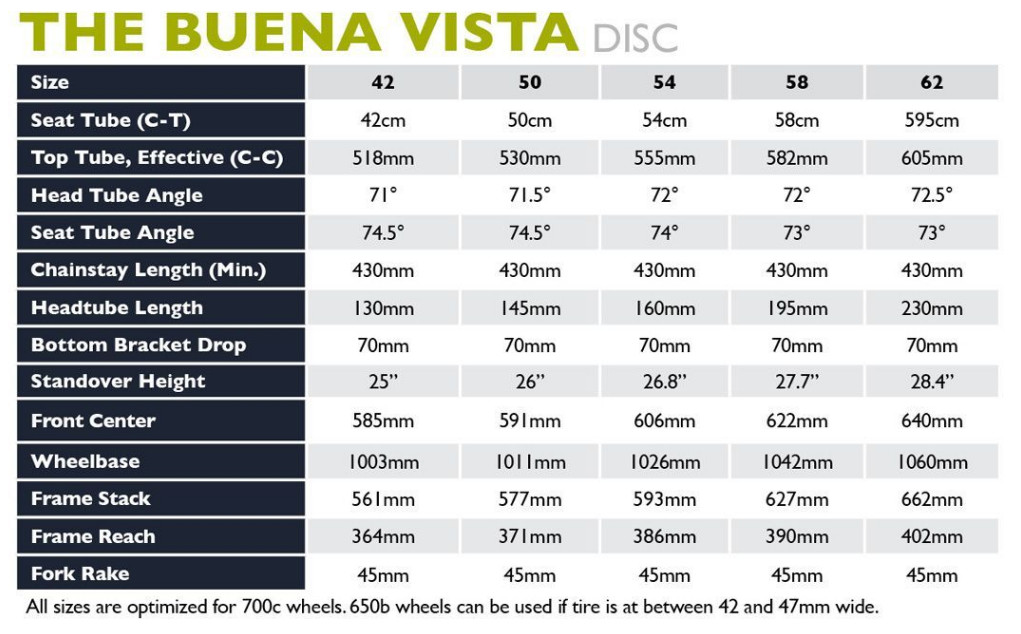Soma Frameset Buena Vista Disc - Teal Metallic
