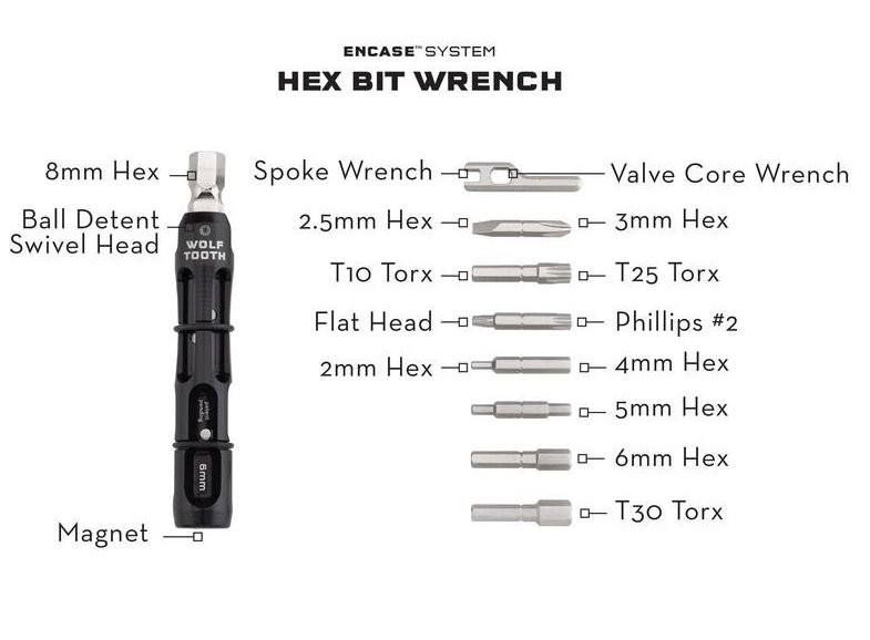 Wolf Tooth - EnCase System - Bar Kit One