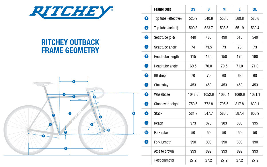 Ritchey Outback V2 Frameset - Sunset Fade