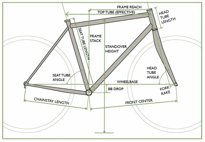 Soma Wolverine Frameset V4 - Type B - Moss Green