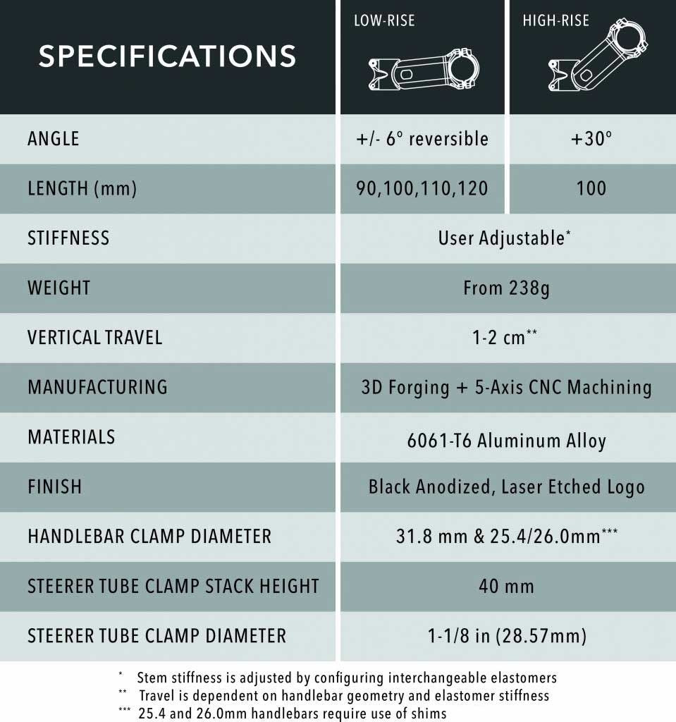 RedShift ShockStop Stem 6-Deg