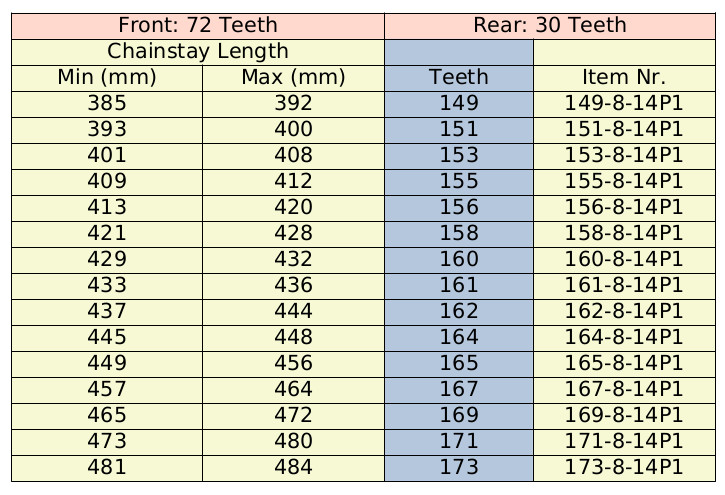 Veer Cycle - Split Belt