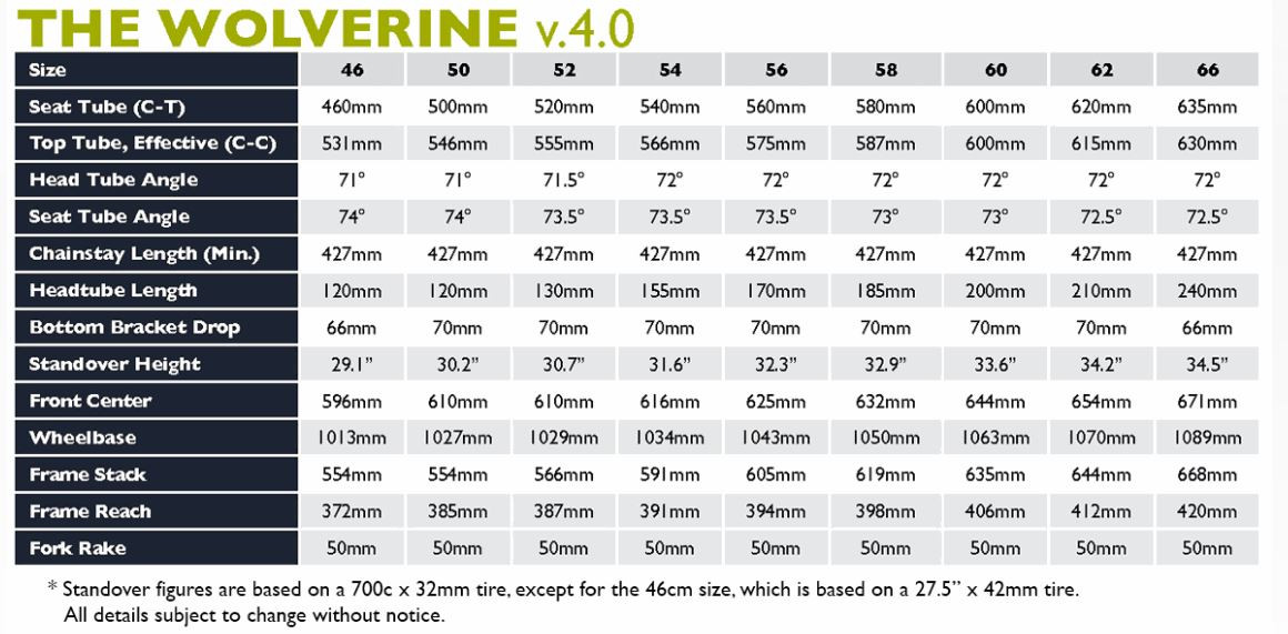 Soma Wolverine Frameset V4 Type B Moss Green
